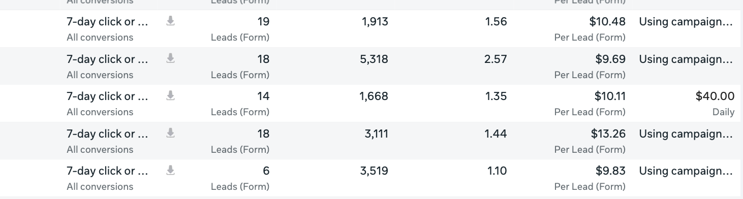 B2B SAAS results screenshot